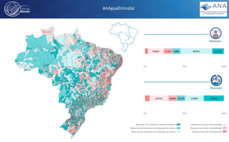 Atlas of Urban Water Supply in Brazil | TPF